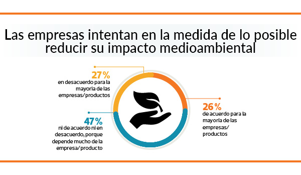 Green washing sostenibilidad empresas